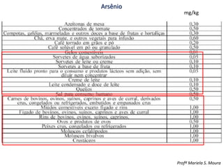 Arsênio
Profª Mariela S. Moura
mg/kg
 
