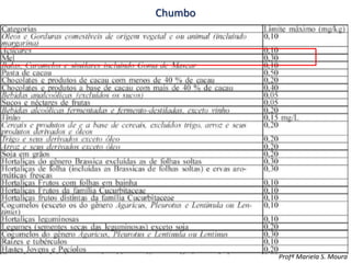 Chumbo
Profª Mariela S. Moura
 