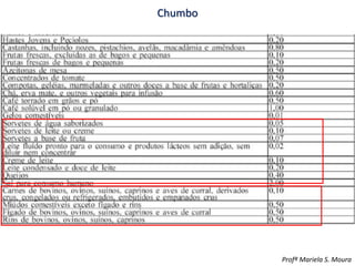 Chumbo
Profª Mariela S. Moura
 