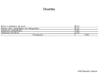 Chumbo
Profª Mariela S. Moura
 