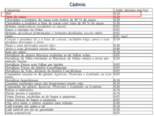 Cádmio
Profª Mariela S. Moura
 