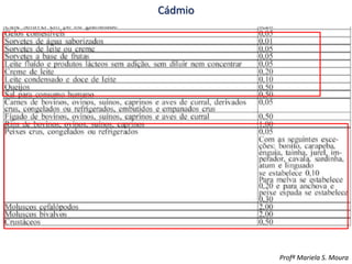 Cádmio
Profª Mariela S. Moura
 