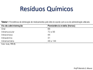 Resíduos Químicos
Profª Mariela S. Moura
 