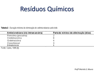 Resíduos Químicos
Profª Mariela S. Moura
 