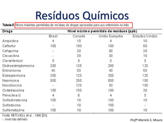 Resíduos Químicos
Profª Mariela S. Moura
 