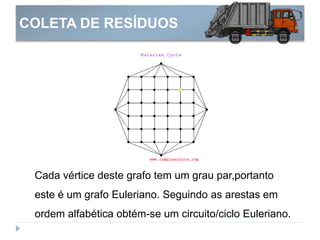 COLETA DE RESÍDUOS
Cada vértice deste grafo tem um grau par,portanto
este é um grafo Euleriano. Seguindo as arestas em
ordem alfabética obtém-se um circuito/ciclo Euleriano.
 