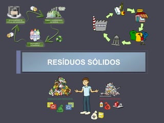 RESÍDUOS SÓLIDOS
 