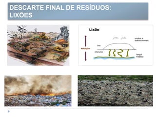 DESCARTE FINAL DE RESÍDUOS:
LIXÕES
 