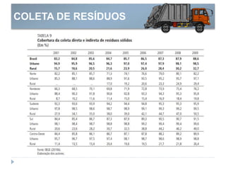COLETA DE RESÍDUOS
 