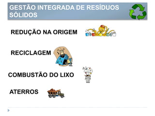 GESTÃO INTEGRADA DE RESÍDUOS
SÓLIDOS
ATERROS
COMBUSTÃO DO LIXO
RECICLAGEM
REDUÇÃO NA ORIGEM
 