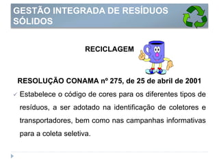 RECICLAGEM
RESOLUÇÃO CONAMA nº 275, de 25 de abril de 2001
 Estabelece o código de cores para os diferentes tipos de
resíduos, a ser adotado na identificação de coletores e
transportadores, bem como nas campanhas informativas
para a coleta seletiva.
GESTÃO INTEGRADA DE RESÍDUOS
SÓLIDOS
 