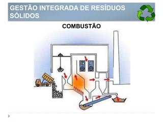 COMBUSTÃO
GESTÃO INTEGRADA DE RESÍDUOS
SÓLIDOS
 