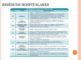 RESÍDUOS HOSPITALARES
 