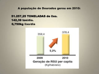 A população de Dourados gerou em 2010:   ► 51.257,25 TONELADAS de lixo. ► 142,39 ton/dia.► 0,750kg lixo/dia 