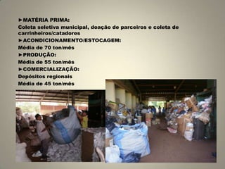 ►MATÉRIA PRIMA:Coleta seletiva municipal, doação de parceiros e coleta de carrinheiros/catadores►ACONDICIONAMENTO/ESTOCAGEM: Média de 70 ton/mês►PRODUÇÃO: Média de 55 ton/mês►COMERCIALIZAÇÃO:Depósitos regionaisMédia de 45 ton/mês