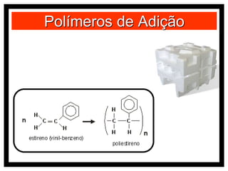 Polímeros de Adição
 