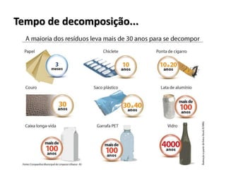 Tempo de decomposição...
 