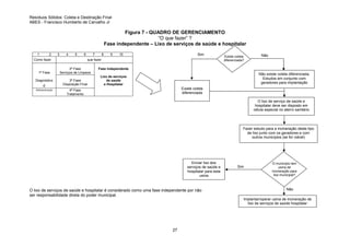 Resíduos Sólidos: Coleta e Destinação Final
ABES - Francisco Humberto de Carvalho Jr

Figura 7 - QUADRO DE GERENCIAMENTO
“O que fazer” ?
Fase independente – Lixo de serviços de saúde e hospitalar
1

2

3

4

5

6

Como fazer

1ª Fase
Diagnóstico

e
Administração

7

8

9

Sim

10

que fazer
2ª Fase
Serviços de Limpeza
3ª Fase
Disposição Final

Existe coleta
diferenciada?

Não

Fase independente

Não existe coleta diferenciada.
Estudos em conjunto com
geradores para implantação

Lixo de serviços
de saúde
e Hospitalar

Existe coleta
diferenciada

4ª Fase
Tratamento

O lixo de serviço de saúde e
hospitalar deve ser disposto em
célula especial no aterro sanitário

Fazer estudo para a incineração deste tipo
de lixo junto com os geradores e com
outros municípios (se for viável)

Enviar lixo dos
serviços de saúde e
hospitalar para esta
usina

O lixo de serviços de saúde e hospitalar é considerado como uma fase independente por não
ser responsabilidade direta do poder municipal.

Sim

O município tem
usina de
incineração para
lixo municipal?

Não
Implantar/operar usina de incineração de
lixo de serviços de saúde hospitalar

27

 