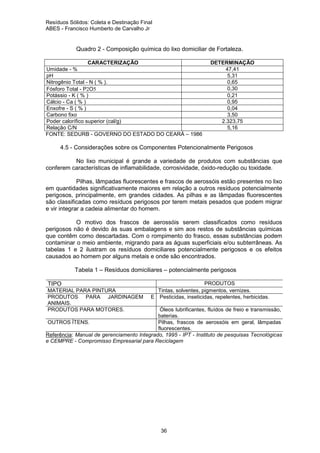 Resíduos Sólidos: Coleta e Destinação Final
ABES - Francisco Humberto de Carvalho Jr

Quadro 2 - Composição química do lixo domiciliar de Fortaleza.
CARACTERIZAÇÃO
Umidade - %
pH
Nitrogênio Total - N ( % ).
Fósforo Total - P2O5
Potássio - K ( % )
Cálcio - Ca ( % )
Enxofre - S ( % )
Carbono fixo
Poder calorífico superior (cal/g)
Relação C/N
FONTE: SEDURB - GOVERNO DO ESTADO DO CEARÁ – 1986

DETERMINAÇÃO
47,41
5,31
0,65
0,30
0,21
0,95
0,04
3,50
2.323,75
5,16

4.5 - Considerações sobre os Componentes Potencionalmente Perigosos
No lixo municipal é grande a variedade de produtos com substâncias que
conferem características de inflamabilidade, corrosividade, óxido-redução ou toxidade.
Pilhas, lâmpadas fluorescentes e frascos de aerossóis estão presentes no lixo
em quantidades significativamente maiores em relação a outros resíduos potencialmente
perigosos, principalmente, em grandes cidades. As pilhas e as lâmpadas fluorescentes
são classificadas como resíduos perigosos por terem metais pesados que podem migrar
e vir integrar a cadeia alimentar do homem.
O motivo dos frascos de aerossóis serem classificados como resíduos
perigosos não é devido às suas embalagens e sim aos restos de substâncias químicas
que contêm como descartadas. Com o rompimento do frasco, essas substâncias podem
contaminar o meio ambiente, migrando para as águas superficiais e/ou subterrâneas. As
tabelas 1 e 2 ilustram os resíduos domiciliares potencialmente perigosos e os efeitos
causados ao homem por alguns metais e onde são encontrados.
Tabela 1 – Resíduos domiciliares – potencialmente perigosos
TIPO
MATERIAL PARA PINTURA
PRODUTOS PARA JARDINAGEM
ANIMAIS.
PRODUTOS PARA MOTORES.

PRODUTOS
Tintas, solventes, pigmentos, vernizes.
E Pesticidas, inseticidas, repelentes, herbicidas.

Óleos lubrificantes, fluídos de freio e transmissão,
baterias.
OUTROS ÍTENS.
Pilhas, frascos de aerossóis em geral, lâmpadas
fluorescentes.
Referência: Manual de gerenciamento Integrado, 1995 - IPT - Instituto de pesquisas Tecnológicas
e CEMPRE - Compromisso Empresarial para Reciclagem

36

 