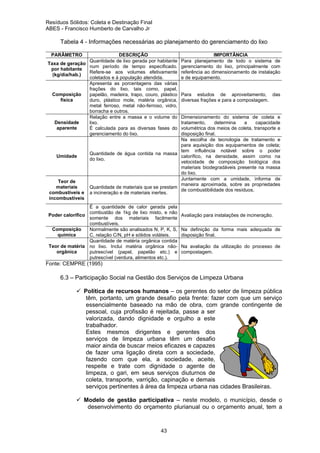 Resíduos Sólidos: Coleta e Destinação Final
ABES - Francisco Humberto de Carvalho Jr

Tabela 4 - Informações necessárias ao planejamento do gerenciamento do lixo
PARÂMETRO

DESCRIÇÃO
Quantidade de lixo gerada por habitante
Taxa de geração
num período de tempo especificado.
por habitante
Refere-se aos volumes efetivamente
(kg/dia/hab.)
coletados e à população atendida.
Apresenta as porcentagens das várias
frações do lixo, tais como, papel,
Composição
papelão, madeira, trapo, couro, plástico
física
duro, plástico mole, matéria orgânica,
metal ferroso, metal não-ferroso, vidro,
borracha e outros.
Relação entre a massa e o volume do
Densidade
lixo.
aparente
É calculada para as diversas fases do
gerenciamento do lixo.

Umidade

Teor de
materiais
combustíveis e
incombustíveis

IMPORTÂNCIA
Para planejamento de todo o sistema de
gerenciamento do lixo, principalmente com
referência ao dimensionamento de instalação
e de equipamento.

Para estudos de aproveitamento, das
diversas frações e para a compostagem.

Dimensionamento do sistema de coleta e
tratamento,
determina
a
capacidade
volumétrica dos meios de coleta, transporte e
disposição final.
Na escolha de tecnologia de tratamento e
para aquisição dos equipamentos de coleta;
tem influência notável sobre o poder
Quantidade de água contida na massa
calorífico, na densidade, assim como na
do lixo.
velocidade de composição biológica dos
materiais biodegradáveis presente na massa
do lixo.
Juntamente com a umidade, informa de
maneira aproximada, sobre as propriedades
Quantidade de materiais que se prestam
de combustibilidade dos resíduos.
a incineração e de materiais inertes.

É a quantidade de calor gerada pela
combustão de 1kg de lixo misto, e não
Poder calorífico
somente dos materiais facilmente
combustíveis.
Composição
Normalmente são analisados N, P, K, S,
química
C, relação C/N, pH e sólidos voláteis.
Quantidade de matéria orgânica contida
Teor de matéria no lixo. Inclui matéria orgânica nãoorgânica
putrescível (papel, papelão etc.) e
putrescível (verdura, alimentos etc.).

Avaliação para instalações de incineração.
Na definição da forma mais adequada de
disposição final.
Na avaliação da utilização do processo de
compostagem.

Fonte: CEMPRE (1995)

6.3 – Participação Social na Gestão dos Serviços de Limpeza Urbana
Política de recursos humanos – os gerentes do setor de limpeza pública
têm, portanto, um grande desafio pela frente: fazer com que um serviço
essencialmente baseado na mão de obra, com grande contingente de
pessoal, cuja profissão é rejeitada, passe a ser
valorizada, dando dignidade e orgulho a este
trabalhador.
Estes mesmos dirigentes e gerentes dos
serviços de limpeza urbana têm um desafio
maior ainda de buscar meios eficazes e capazes
de fazer uma ligação direta com a sociedade,
fazendo com que ela, a sociedade, aceite,
respeite e trate com dignidade o agente de
limpeza, o gari, em seus serviços diuturnos de
coleta, transporte, varrição, capinação e demais
serviços pertinentes à área da limpeza urbana nas cidades Brasileiras.
Modelo de gestão participativa – neste modelo, o município, desde o
desenvolvimento do orçamento plurianual ou o orçamento anual, tem a

43

 