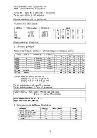 Resíduos Sólidos: Coleta e Destinação Final
ABES - Francisco Humberto de Carvalho Jr

Para o dia → Setor B e C (alternada). = 16 veículos.
Para a noite → Setor A = 05 Veículos.
Total de Veículos = 16 + 2 = 18 Veículos.
Preenchendo a tabela abaixo:
SETOR
A
B
C
TOTAL

FREQUÊNCIA

PERÍODO

DIÁRIA
246
3 5 SAB.

D
-

NOITE
DIURNO
DIURNO

a

2a
5
12
12

3
5
16
16

DÍAS
4a
5
12
12

5a
5
16
16

6a
5
12
12

S
5
16
16

Reserva técnica = 02 veículos.
3. Cálculo da guarnição
Adotando-se 03 (garis - coletores) + 01 motorista por compactador, tem-se:
GUAR
Motor.
Garis.
Motor.
Garis.
Motor.
Garis.
TOTAL
TOTAL

SETOR
A
A
B
B
C
C
MOTOR.
GARÍS

FREQUÊNC.
NOTURNA
NOTURNA
DIURNO
DIURNO
DIURNO
DIURNO

PERÍODO
DIÁRIO
DIÁRIO
246
246
35SAB
35SAB

D
-

2a
5
15
12
46
12
46

3a
5
15
16
48
16
48

DIAS
4a
5
15
12
46
12
46

5a
5
15
16
48
16
48

Cálculo: Setor A = 5x1 =5 e 5 x3 = 15
Setor B = 12 x 1 = 12 e 12x 3 = 46
Setor C = 16 x 1 = 16 e 16 x 3 = 48
Para o período diurno: 48 garis 16 motoristas.
Para o período noturno: 15 Garis e 5 Motoristas.
Reserva Técnica - 10%. Noite = 17 garis e 06 motoristas.
Diurno = 51 garis e 17 motoristas.
Total de Motoristas = 6 + 17 = 23
Total de Garis = 17 + 51 = 68
4. Dimensionamento da Mão de Obra Indireta
HOMENS
FISCAL DE COLETA
FISCAL DE PESAGEM
CHEFE DE TRÁFEGO
AUX.DE TRÁFEGO
TOTAL

DIURNO
03
01
01
01
06

NOTURNO
01
01
01
01
04

70

TOTAL
04
02
02
02
10

6a
5
15
12
46
12
46

S
5
15
16
48
16
48

 