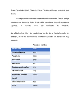 Grupo, Terapia Individual, Educación Física, Psicoeducación para el paciente y su
familia.
Es un lugar donde coincide la seguridad con la comodidad. Tiene la ventaja
de estar unida pero no de dentro de una clínica psiquiátrica, en donde en caso de
urgencia, el paciente puede ser trasladado de inmediato.
La calidad del servicio y las instalaciones son las de un hospital privado, sin
embargo, al ser una asociación de beneficencia privada, sus costos son muy
inferiores.
Población atendida
PROGRAMA 2008
Consulta Externa 4647
Psicología 1683
Psiquiatría 2427
Neurología 417
Electroencefalografías 120
Internamiento* 142
Prevención de Salud
Mental
7960
Casos Especiales 460
Total 13209
 