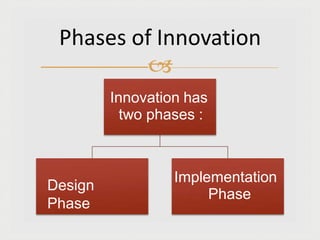 
Innovation has
two phases :
Design
Phase
Implementation
Phase
Phases of Innovation
 