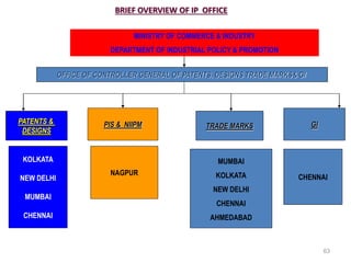 MINISTRY OF COMMERCE & INDUSTRY
DEPARTMENT OF INDUSTRIAL POLICY & PROMOTION
OFFICE OF CONTROLLER GENERAL OF PATENTS, DESIGNS TRADE MARKS& GI
PATENTS &
DESIGNS
PIS & NIIPM TRADE MARKS GI
KOLKATA
NEW DELHI
MUMBAI
CHENNAI
NAGPUR
MUMBAI
KOLKATA
NEW DELHI
CHENNAI
AHMEDABAD
CHENNAI
BRIEF OVERVIEW OF IP OFFICE
63
 
