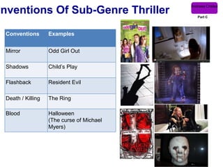 Andreea Cristea
onventions Of Sub-Genre Thriller               Part C




  Conventions       Examples


  Mirror            Odd Girl Out

  Shadows           Child’s Play

  Flashback         Resident Evil

  Death / Killing   The Ring

  Blood             Halloween
                    (The curse of Michael
                    Myers)
 