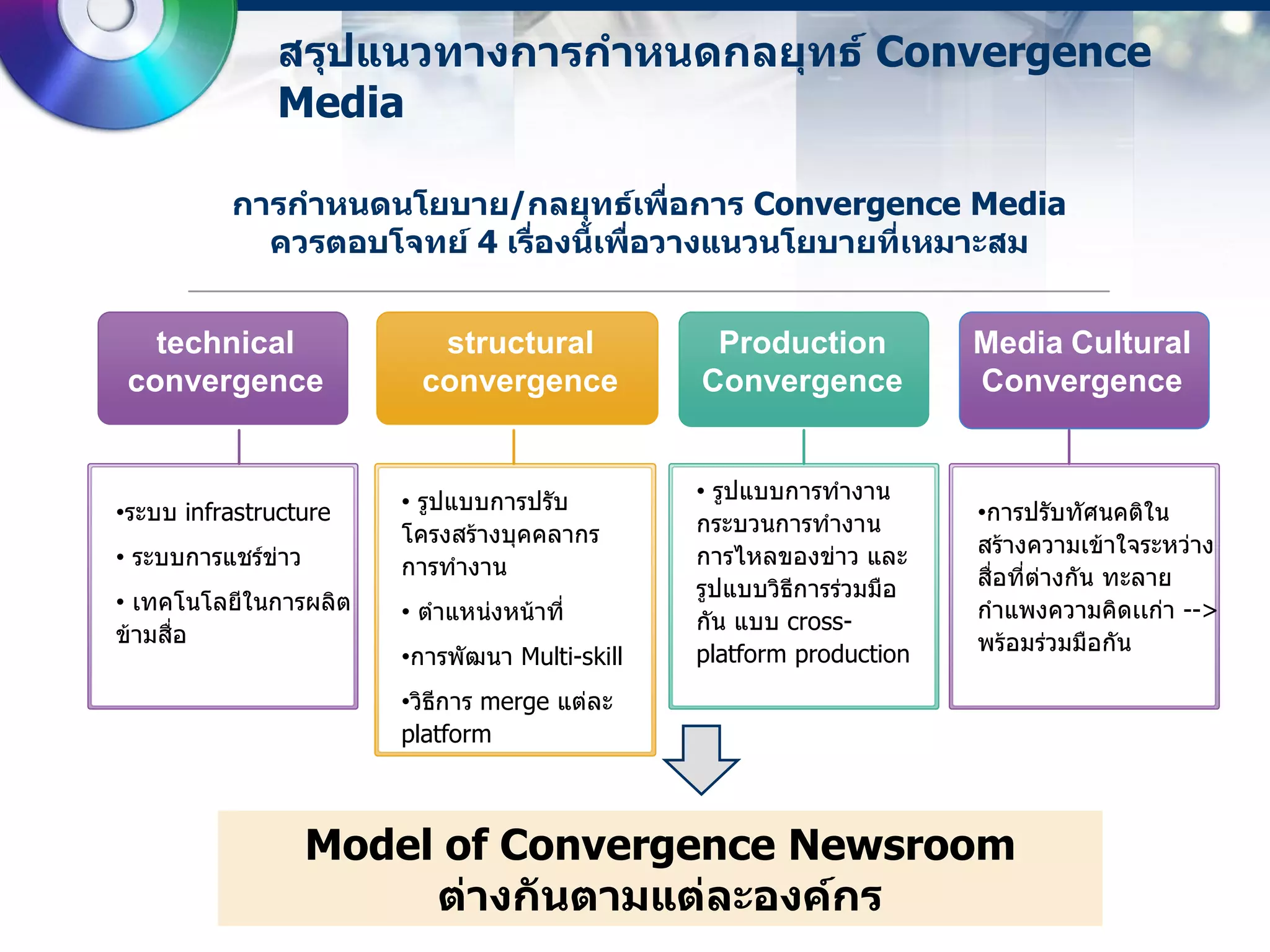 สรุปแนวทางการกาหนดกลยุทธ์ Convergence
               Media

          การกาหนดนโยบาย/กลยุทธ์เพื่อการ Convergence Media
            ควรตอบโจทย์ 4 เรื่องนี้เพื่อวางแนวนโยบายที่เหมาะสม


   technical              structural            Production            Media Cultural
 convergence             convergence           Convergence            Convergence


                       • รูปแบบการปรับ         • รูปแบบการทางาน
•ระบบ infrastructure                           กระบวนการทางาน         •การปรับทัศนคติใน
                       โครงสร้างบุคคลากร                              สร้างความเข้าใจระหว่าง
• ระบบการแชร์ข่าว      การทางาน                การไหลของข่าว และ
                                               รูปแบบวิธีการร่วมมือ   สื่อที่ต่างกัน ทะลาย
• เทคโนโลยีในการผลิต   • ตาแหน่งหน้าที่                               กาแพงความคิดเเก่า -->
                                               กัน แบบ cross-
ข้ามสื่อ                                                              พร้อมร่วมมือกัน
                       •การพัฒนา Multi-skill   platform production
                       •วิธีการ merge แต่ละ
                       platform



                    Model of Convergence Newsroom
                         ต่างกันตามแต่ละองค์กร
 