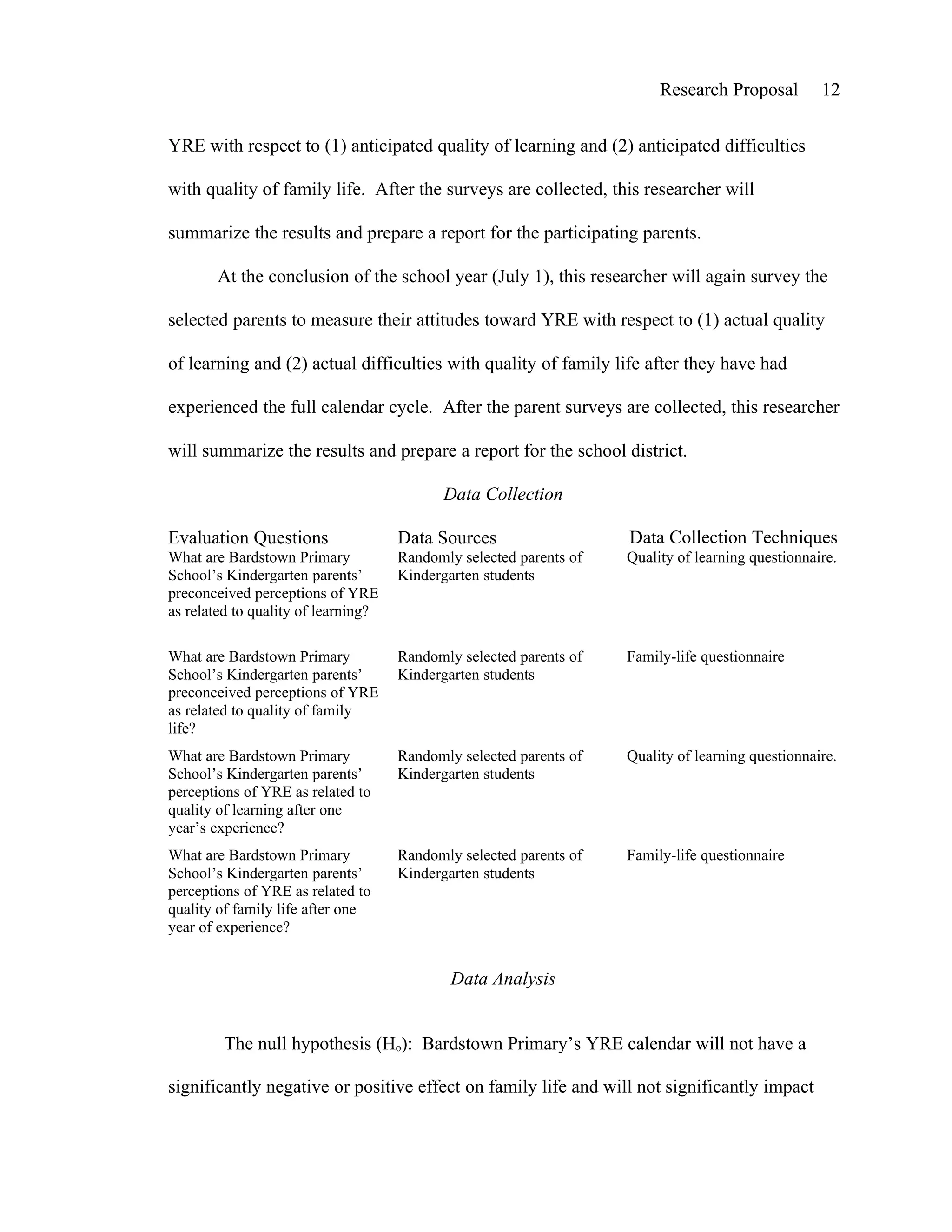 Research Proposal         12


YRE with respect to (1) anticipated quality of learning and (2) anticipated difficulties

with quality of family life. After the surveys are collected, this researcher will

summarize the results and prepare a report for the participating parents.

       At the conclusion of the school year (July 1), this researcher will again survey the

selected parents to measure their attitudes toward YRE with respect to (1) actual quality

of learning and (2) actual difficulties with quality of family life after they have had

experienced the full calendar cycle. After the parent surveys are collected, this researcher

will summarize the results and prepare a report for the school district.

                                           Data Collection

Evaluation Questions                 Data Sources                   Data Collection Techniques
What are Bardstown Primary           Randomly selected parents of   Quality of learning questionnaire.
School’s Kindergarten parents’       Kindergarten students
preconceived perceptions of YRE
as related to quality of learning?

What are Bardstown Primary           Randomly selected parents of   Family-life questionnaire
School’s Kindergarten parents’       Kindergarten students
preconceived perceptions of YRE
as related to quality of family
life?
What are Bardstown Primary           Randomly selected parents of   Quality of learning questionnaire.
School’s Kindergarten parents’       Kindergarten students
perceptions of YRE as related to
quality of learning after one
year’s experience?
What are Bardstown Primary           Randomly selected parents of   Family-life questionnaire
School’s Kindergarten parents’       Kindergarten students
perceptions of YRE as related to
quality of family life after one
year of experience?


                                             Data Analysis


         The null hypothesis (Ho): Bardstown Primary’s YRE calendar will not have a

significantly negative or positive effect on family life and will not significantly impact
 