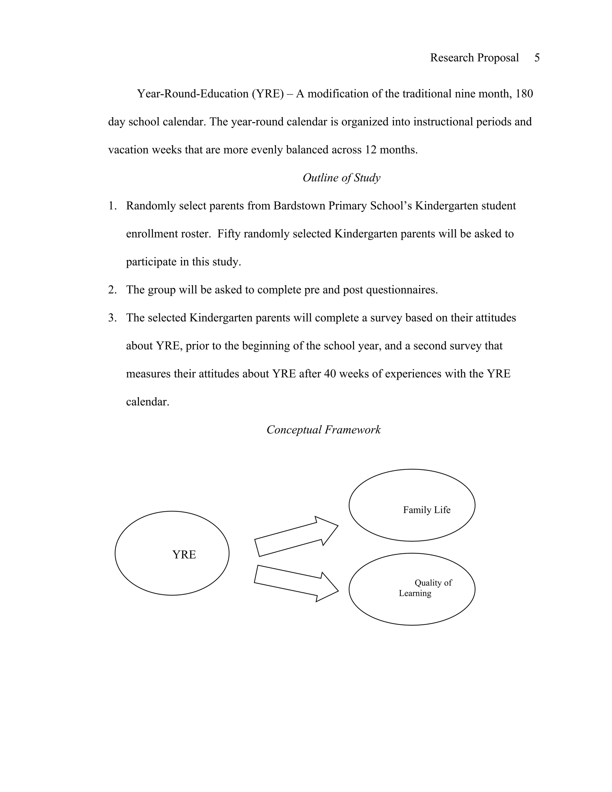 Research Proposal      5


     Year-Round-Education (YRE) – A modification of the traditional nine month, 180

day school calendar. The year-round calendar is organized into instructional periods and

vacation weeks that are more evenly balanced across 12 months.

                                        Outline of Study

1. Randomly select parents from Bardstown Primary School’s Kindergarten student

   enrollment roster. Fifty randomly selected Kindergarten parents will be asked to

   participate in this study.

2. The group will be asked to complete pre and post questionnaires.

3. The selected Kindergarten parents will complete a survey based on their attitudes

   about YRE, prior to the beginning of the school year, and a second survey that

   measures their attitudes about YRE after 40 weeks of experiences with the YRE

   calendar.

                                Conceptual Framework




                                                             Family Life



               YRE

                                                                Quality of
                                                            Learning
 