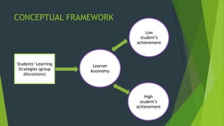 CONCEPTUAL FRAMEWORK
Learner
Autonomy
Students’ Learning
Strategies (group
discussions)
High
student’s
achievement
Low
student’s
achievement
 