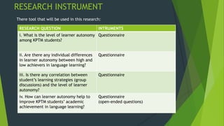 RESEARCH INSTRUMENT
RESEARCH QUESTION INTRUMENTS
i. What is the level of learner autonomy
among KPTM students?
Questionnaire
ii. Are there any individual differences
in learner autonomy between high and
low achievers in language learning?
Questionnaire
iii. Is there any correlation between
student’s learning strategies (group
discussions) and the level of learner
autonomy?
Questionnaire
iv. How can learner autonomy help to
improve KPTM students’ academic
achievement in language learning?
Questionnaire
(open-ended questions)
There tool that will be used in this research:
 