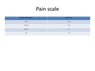 Pain scale
Numbers from device                Pain Scale

       <0.82                         9-10

      .82-.86                         6-8

      .86-.90                         4-5

        .90                           1-3
 