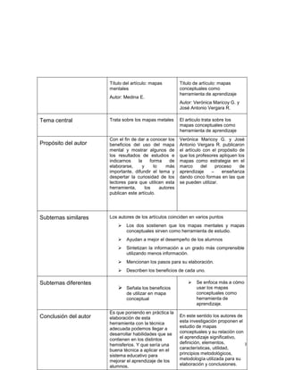 Reseña completa de mapa mental  mapa conceptual