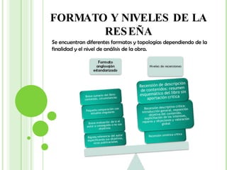FORMATO Y NIVELES DE LA RESEÑA Se encuentran diferentes formatos y topologías dependiendo de la finalidad y el nivel de análisis de la obra. 