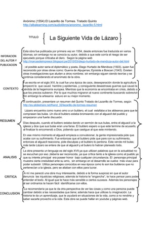 Anónimo (1554) El Lazarillo de Tormes. Tratado Quinto
http://albalearning.com/audiolibros/anonimo_lazarillo-5.html
La Siguiente Vida de Lázaro
Esta obra fue publicada por primera vez en 1554, desde entonces fue traducida en varios
idiomas; sin embargo no se conocía su autor, debido a que este corría el riesgo de ser
ejecutado porque criticaba al clero. Según la página web
http://marcasdeimpresor.blogspot.pe/2010/03/diego-hurtado-de-mendoza-autor-del.html
; el posible autor seria el diplomático y poeta, Diego Hurtado de Mendoza (1503), quien fue
reconocido por otras obras como: Guerra de Alpujarras; Epístola a Boscan (1543). Existen
otras investigaciones que aluden a otros nombres; sin embargo siguen siendo teorías y se
continúa considerando el anonimato de la obra.
Fue escrita en el siglo XVI, la cual fue una época de caos, desesperación donde la agricultura
empeoró lo que causó hambre y epidemias, y consiguiente desastrosas guerras que causó la
pérdida de la hegemonía europea. Mientras que la economía se encontraba en crisis, debido a
que los precios subieron .Por lo que muchos migraron al nuevo continente buscando sobrevivir.
Sin embargo la artesanía estuvo en su mejor momento.
A continuación, presentare un resumen del Quinto Tratado de Lazarillo de Tormes, según
http://es.slideshare.net/Karol_32/lazarillo-de-tormes-resumen
Lázaro encuentra como nuevo amo a un buldero, el cual estafaba a los aldeanos para que le
comprasen las bulas .Un día el buldero estaba bromeando con el alguacil del pueblo y
empezaron una fuerte discusión.
Días después, cuando el buldero estaba dando un sermón de sus bulas, entra el alguacil a la
iglesia y dice que sus bulas eran una farsa. El buldero espero a que este termine de acusarlo, y
al finalizar lo encomendó a Dios, pidiendo que castigue al que este mintiendo.
En ese mismo momento el alguacil empieza a convulsionar, la gente impresionada pide que
acabe con su sufrimiento. Fue entonces que el buldero pide que pare con su sufrimiento,
entonces al alguacil reacciona, pide disculpas y el buldero lo perdona. Este vende mil bulas;
más tarde Lázaro se entera de que al alguacil y el bulero lo habían planeado todo.
La obra presenta un lenguaje es del siglo XVII,ya que utilizan palabras que en la actualidad no
se escuchan por eso ;debería ser reconocida, ya que crítica tanto a la iglesia como al pueblo ya
que su interés principal era poseer honor bajo cualquier circunstancia. El personaje principal
muestra cierta credulidad ante su amo, sin embargo en el desarrollo se vuelve más vivaz para
poder subsistir. Utiliza personajes conocidos en esa época como lo son los bulderos que no
pertenecían a la iglesia, pero se aliaban con ellos para lucrar.
A mí me pareció una obra muy interesante, debido a la forma suspicaz en que el autor
denuncia las injusticias religiosas; además la historia te “engancha”, te hace pensar para poder
entender el texto. Al igual que te hace más sensible a ciertos sucesos. Además los personajes
al ser ordinarios te hacen fácil identificarse con ellos.
La recomendaría ya que te da otra perspectiva de ver las cosas y como una persona puede
cambiar debido a las necesidades que tiene; además hace que utilices tu imaginación. La
historia te da un aprendizaje, que te ayudará en situaciones de la vida, como a no rendirte y
saber sacarle provecho a la vida. Esta obra se puede hallar en youtube y páginas web.
TITULO
INFORACION
DEL AUTOR Y
PUBLICACION
CONTEXTO
RESUMEN
ANALISIS
CRITICA
CONCLUSION
 