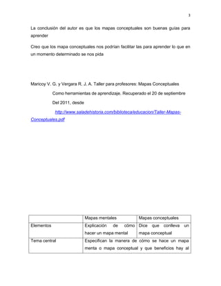 Reseña de mapas mentales y conceptuales