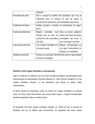 Reseña de mapas mentales y conceptuales