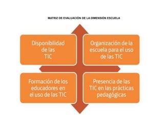 MATRIZ DE EVALUACIÓN DE LA DIMENSIÓN ESCUELA

 