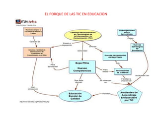 EL PORQUE DE LAS TIC EN EDUCACION

 