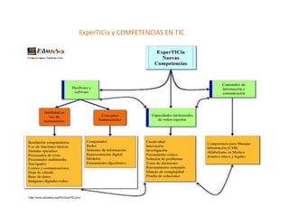 ExperTICia y COMPETENCIAS EN TIC

 