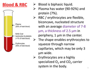 Resealed erythrocytes as carriers. | PPTX