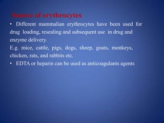 Source of erythrocytes
• Different mammalian erythrocytes have been used for
drug loading, resealing and subsequent use in drug and
enzyme delivery.
E.g. mice, cattle, pigs, dogs, sheep, goats, monkeys,
chicken, rats, and rabbits etc.
• EDTA or heparin can be used as anticoagulants agents
 