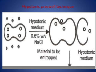 Hypotonic preswell technique
 