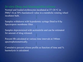 In vitro Drug and Haemoglobin release
Normal and loaded erythrocytes incubated at 37+20 oC in
PBS(7.4) at 50% haematocrit value in a metabolic rotating wheel
incubator bath.

Samples withdrawn with hypodermic syringe fitted to 0.8µ
Spectropore membrane filter.

Samples deproteinized with acetonitrile and can be estimated
for amount of drug released.

Percent Hb calculated at various time intervals at 540nm
spectrophotometrically.

Cumulative percent release profile as function of time and %
haemolysis is calculated.
 