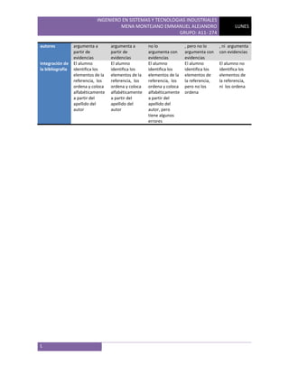 Reseña (Mapas Mentales)