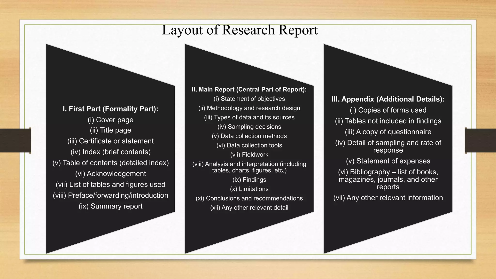 I. First Part (Formality Part):
(i) Cover page
(ii) Title page
(iii) Certificate or statement
(iv) Index (brief contents)
(v) Table of contents (detailed index)
(vi) Acknowledgement
(vii) List of tables and figures used
(viii) Preface/forwarding/introduction
(ix) Summary report
II. Main Report (Central Part of Report):
(i) Statement of objectives
(ii) Methodology and research design
(iii) Types of data and its sources
(iv) Sampling decisions
(v) Data collection methods
(vi) Data collection tools
(vii) Fieldwork
(viii) Analysis and interpretation (including
tables, charts, figures, etc.)
(ix) Findings
(x) Limitations
(xi) Conclusions and recommendations
(xii) Any other relevant detail
III. Appendix (Additional Details):
(i) Copies of forms used
(ii) Tables not included in findings
(iii) A copy of questionnaire
(iv) Detail of sampling and rate of
response
(v) Statement of expenses
(vi) Bibliography – list of books,
magazines, journals, and other
reports
(vii) Any other relevant information
Layout of Research Report
 