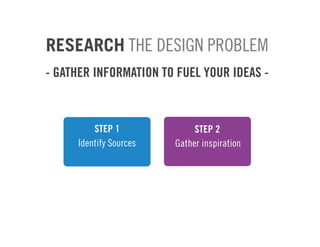 RESEARCH THE DESIGN PROBLEM
- GATHER INFORMATION TO FUEL YOUR IDEAS -



          STEP 1              STEP 2
      Identify Sources   Gather inspiration
 
